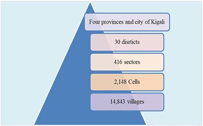 Using Citizen Science Within an Integrated Knowledge Translation (IKT) Approach to Explore Cardiovascular Disease Risk Perception in Rwanda